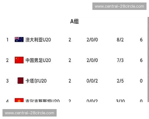 小组头名之争影响淘汰赛对位 中朝对决将决定四分之一决赛难度